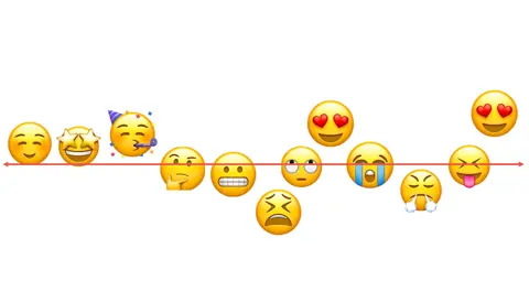 Kundereisen Emojiis