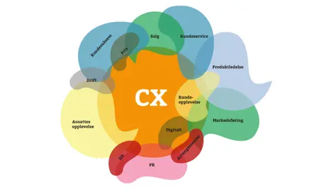 Cxvisuelt Norsk